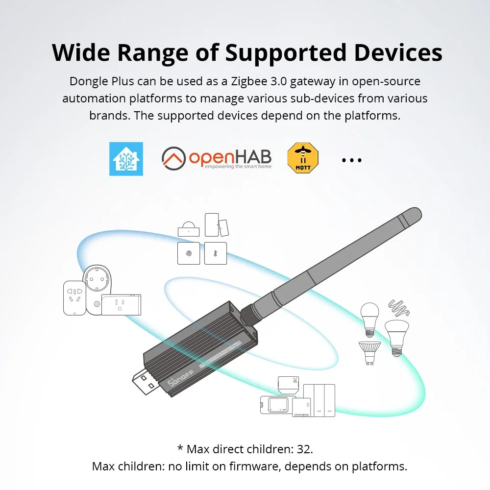 Sonoff Zigbee 3.0 USB-Dongle P – Zigbee Coordinator Stick Bewertung und Preis