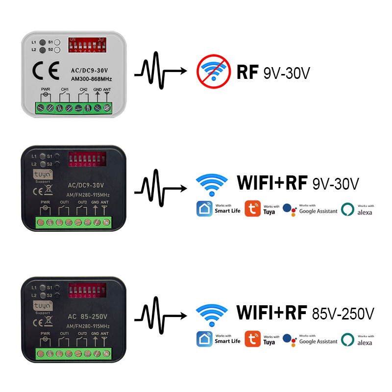 Neues RX MULTI 300–868 MHz Tuy – 433Mhz Receiver Module Bewertung und Preis