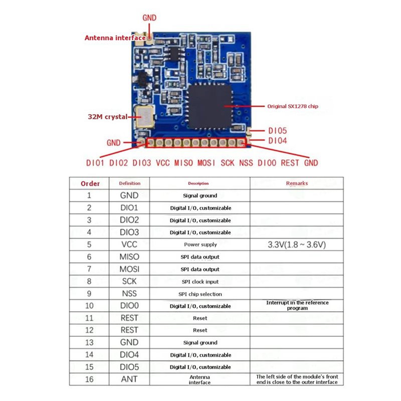 2X SX1278 Lora 433 MHz Funkmod – 433Mhz Receiver Module Bewertung und Preis