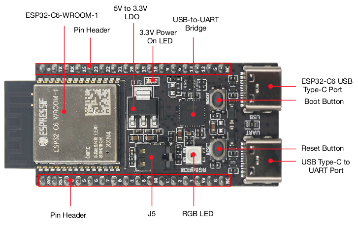 ESP32 C6 DevKitC 1 N8 IoT-Boar – Home Automation Systems Diy Bewertung und Preis