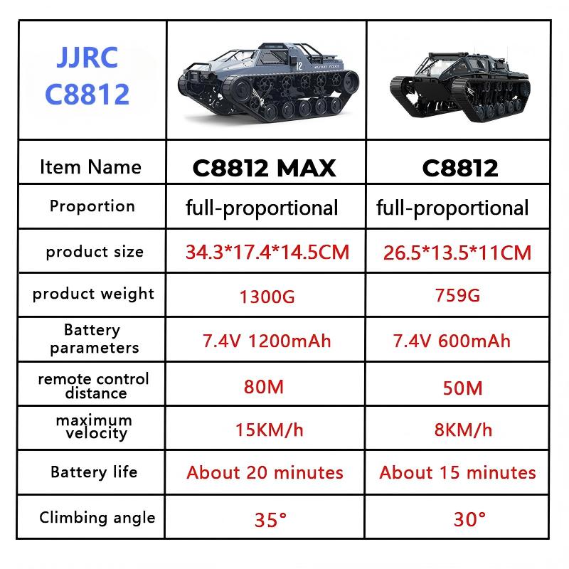 JJRC C8812/ C8812Max RC Crawle – Home Automation Tutorial Bewertung und Preis